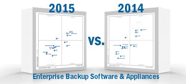 Gartner Best Backup and Disaster Recovery Vendors, Software Demos