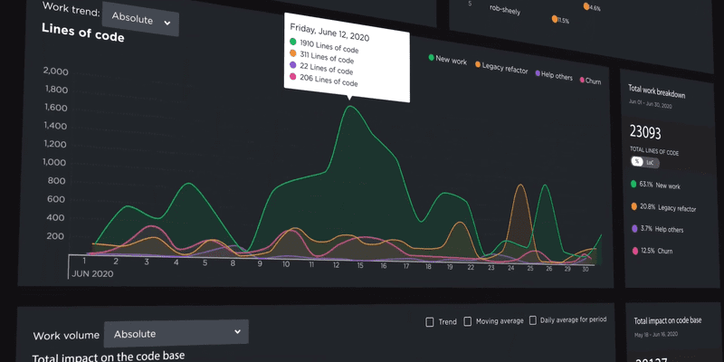 Get 33% Off Pluralsight Cloud Computing Courses This Week