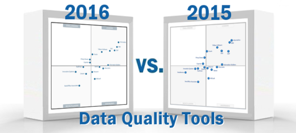 Best ETL Tools, Data Integration Software Solutions Review