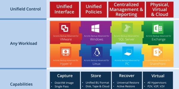 acronis backup advanced workstation