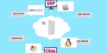 Axcient Backup and Disaster Recovery