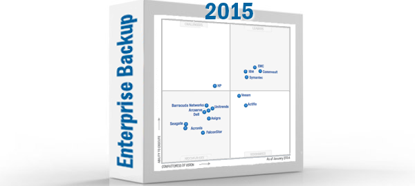 Gartner Magic Quadrant for Enterprise Backup and Integrated