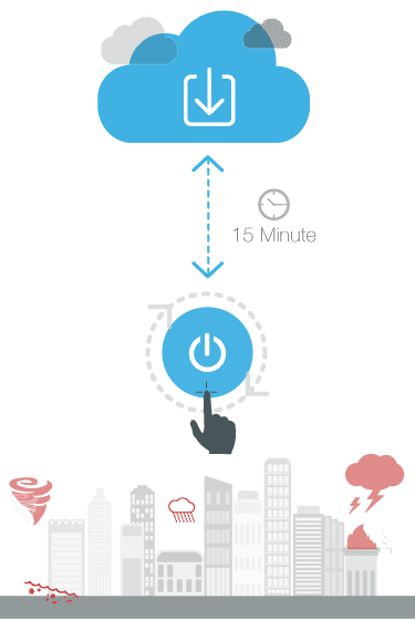 Infrascale DRaaS