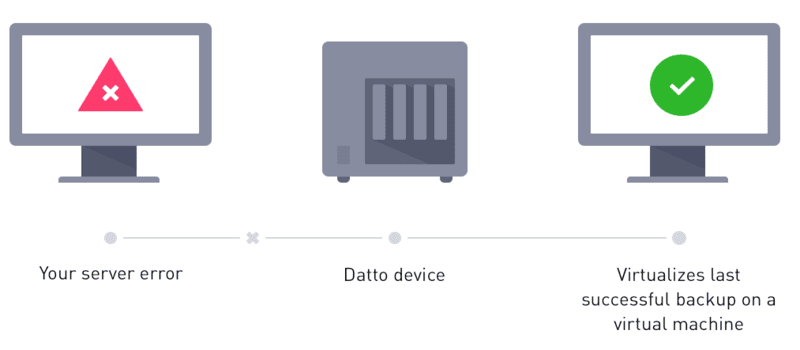 Datto SIRIS 2