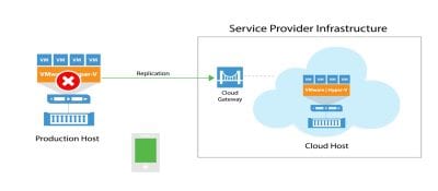 Ultra-Scalable Veeam Availability Suite v9 Adds 250 Features