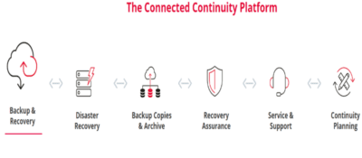 Unitrends Announces the Release of Three New Business Continuity Products