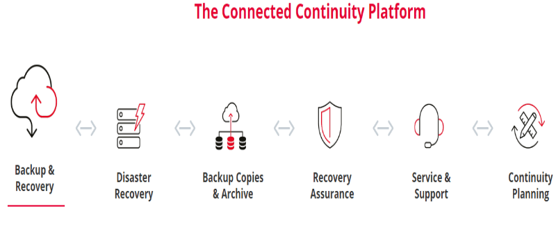 Unitrends Boomerang, now available for Microsoft Azure, Protects VMware Virtual Machines in the Cloud