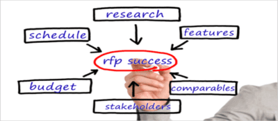 5 Best Practices for Developing an Effective Backup and Recovery Solution RFP