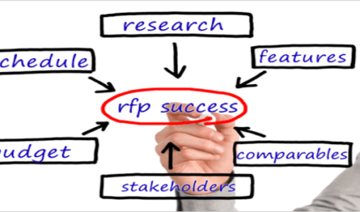 10 Best Practices for Developing Your Backup and Recovery Solution RFP