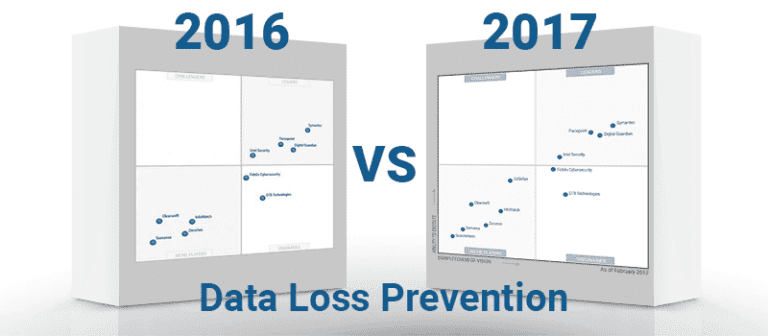 Gartner Magic Quadrant for Enterprise Data Loss Prevention: What’s ...
