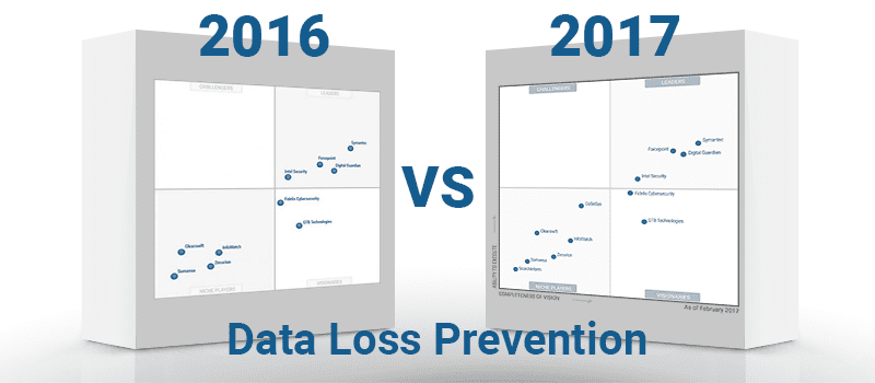 Gartner DLP Magic Quadrant