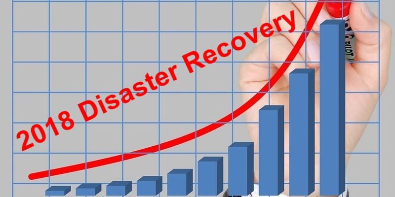 Improve on 2017 Backup and Recovery Practices