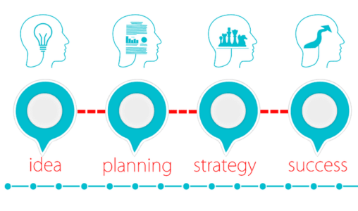 The Top 5 Tips for the Perfect Backup Plan
