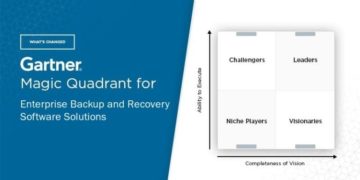 What’s Changed: 2022 Gartner Magic Quadrant for Enterprise Backup and Recovery Software Solutions