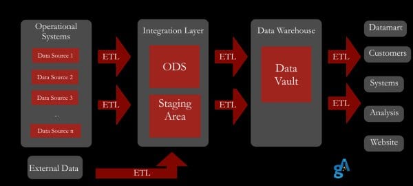 GraphAlchemist Business Intelligence from Complex Data Slideshare