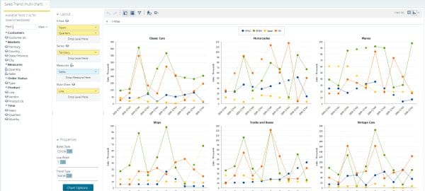 Pentaho 5 Big Data Analytics Innovation