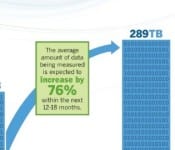 IDG Enterprise Big Data Research