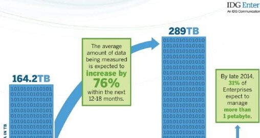 IDG Enterprise Big Data Research