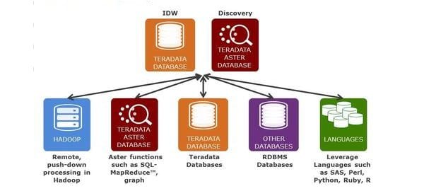 teradata aster logo