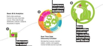 Business Intelligence is Not What You Think It Is