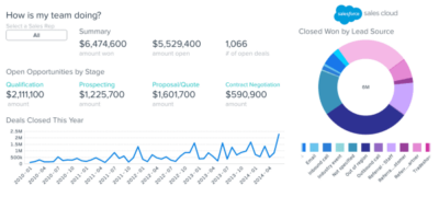Salesforce Analytics Cloud – Bringing BI and Data Analytics to Your Mobile Device