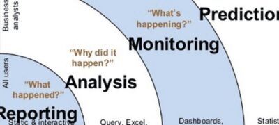 Birst: The Changing World of BI and Analytics