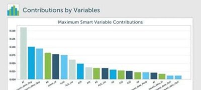 SAP Releases New, Horizontally Focused BI Solution