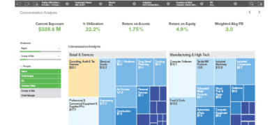 Qlik to the Cloud: BI Giant Unveils Data as a Service