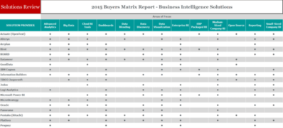 Solutions Review Unveils New BI Buyers Matrix Report