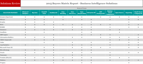 bi tools comparison