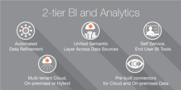Birst 5X Touts Adaptive User Experience for Analytics