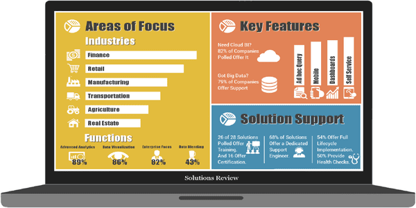 ligevægt Se tilbage Bourgogne Study: Only 53 Percent of Top BI Solutions Feature Security