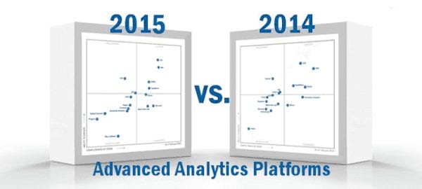 Gartner Magic Quadrant 2015 Advanced Analytics Platforms