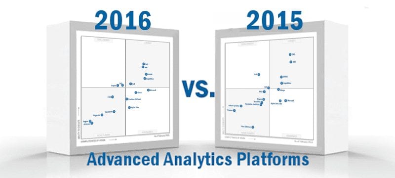 Gartner Magic Quadrant 2016 Advanced Analytics Platforms