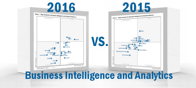 bi tools magic quadrant