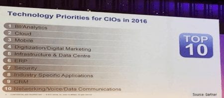 Gartner CIO Agenda Report