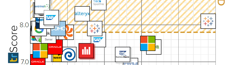 TrustRadius TrustMap