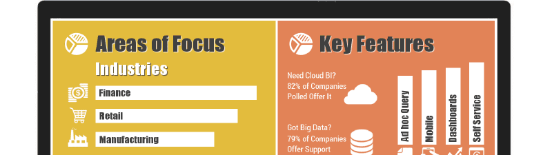 Solutions Review Buyer's Matrix