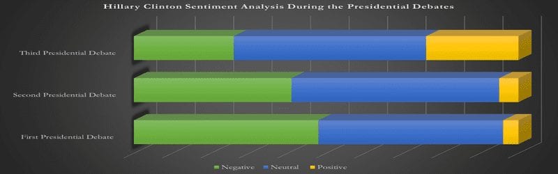 Hillary Clinton Sentiment