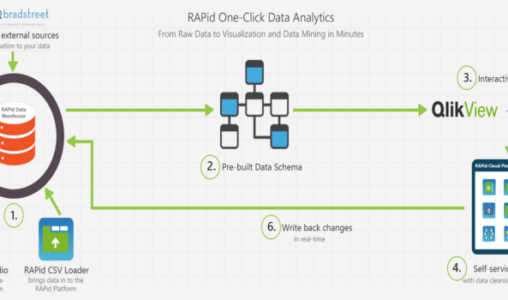 Rosslyn Data Technologies Unveils Industry-First Fully Automated Analytics Tool