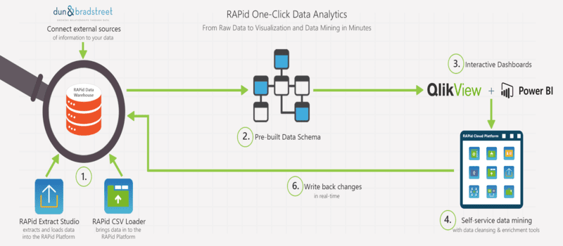 Rosslyn Data Technologies Unveils Industry-First Fully Automated Analytics Tool