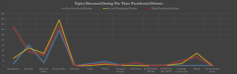 13 Debate Topics