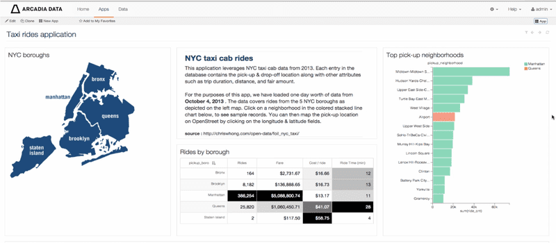 Arcadia Data Unveils BI Tool for Native-Hadoop Deployments