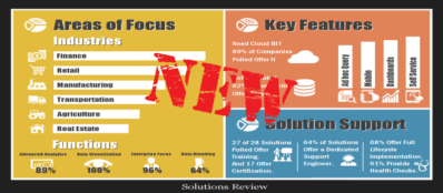Solutions Review Business Intelligence Buyer’s Matrix Report Updated for 2017; Includes Four New Providers