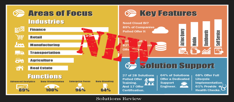 Solutions Review Business Intelligence Buyer's Matrix Report Updated for 2017; Includes Four New Providers