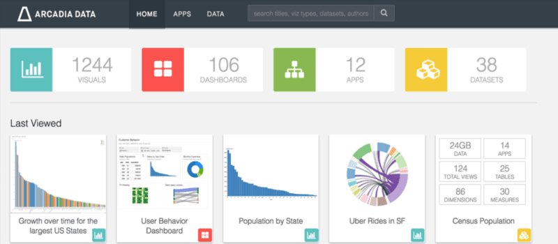 Arcadia Data Makes Hadoop Data Lakes Manageable with Enterprise 4.0