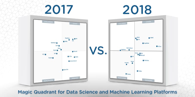 2018 gartner magic quadrant for sales data science and machine learning platforms