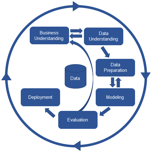 Data Discovery Process Diagram