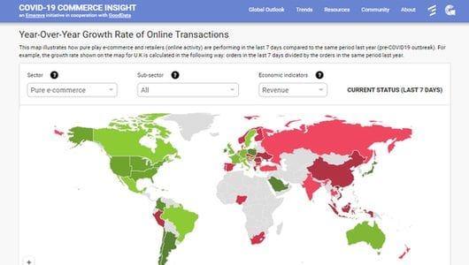 COVID-19 Consumer Insight Tracker (By Emarsys and GoodData)