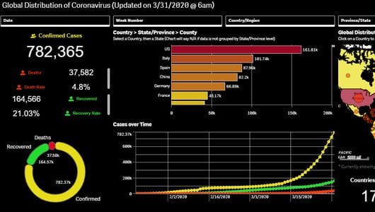 Tracking COVID-19 with Qlik Sense (Copley Consulting Group)